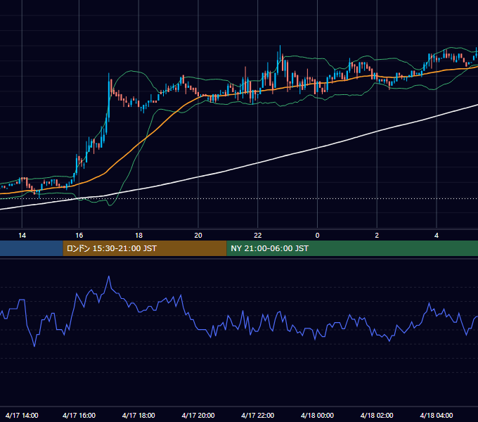 2002年4月17日（水） EUR/USD 5分足チャート