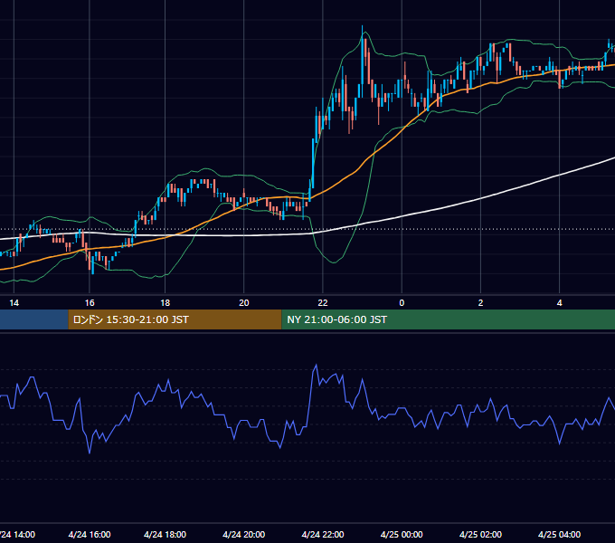 2002年4月24日（水） EUR/USD 5分足チャート