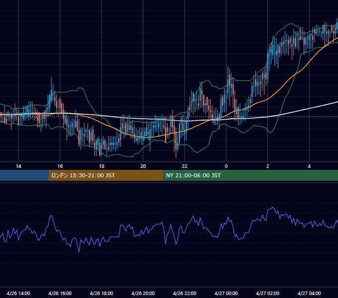 2002年4月26日（金） EUR/USD 5分足チャート