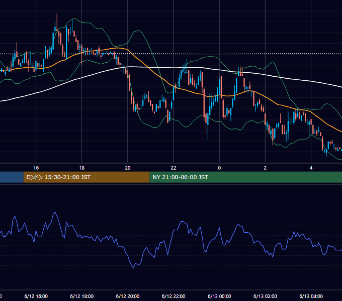 2002年6月12日（水） EUR/USD 5分足チャート