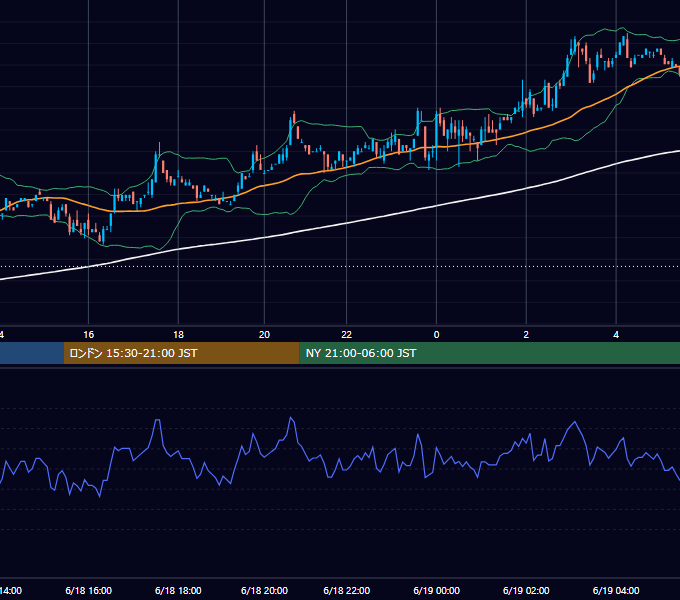 2002年6月18日（火） EUR/USD 5分足チャート