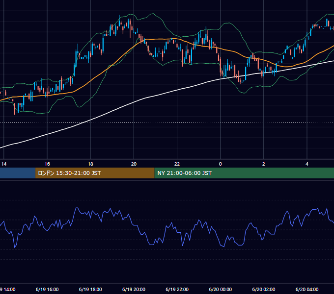 2002年6月19日（水） EUR/USD 5分足チャート
