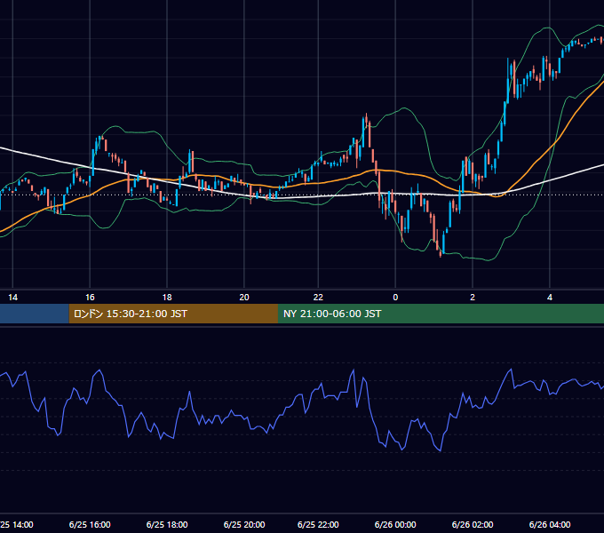 2002年6月25日（火） EUR/USD 5分足チャート