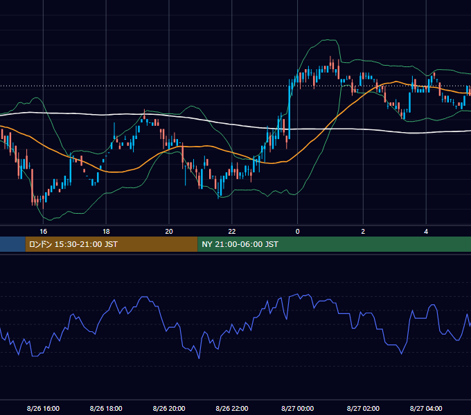 2002年8月26日（月） EUR/USD 5分足チャート