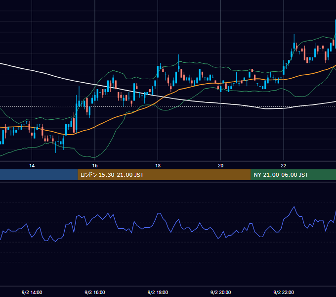 2002年9月2日（月） EUR/USD 5分足チャート