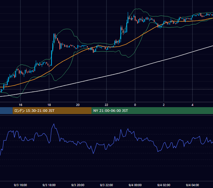 2002年9月3日（火） EUR/USD 5分足チャート