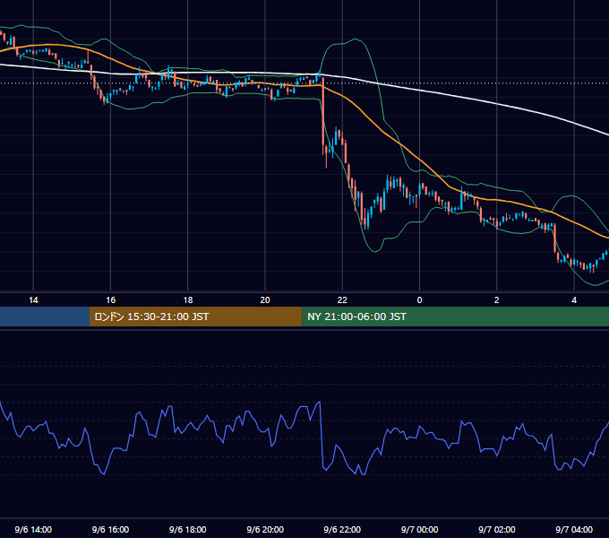 2002年9月6日（金） EUR/USD 5分足チャート