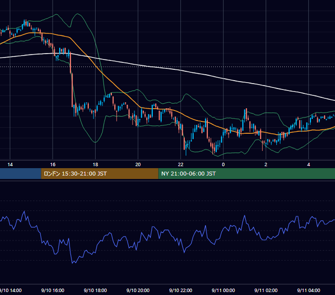 2002年9月10日（火） EUR/USD 5分足チャート