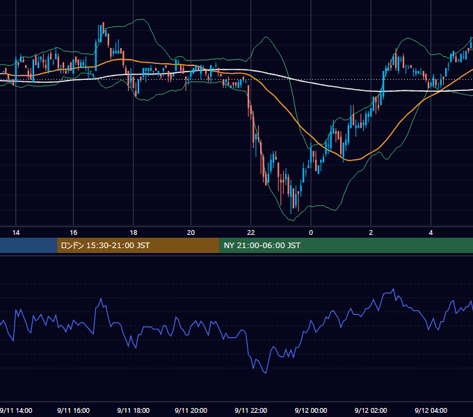 2002年9月11日（水） EUR/USD 5分足チャート