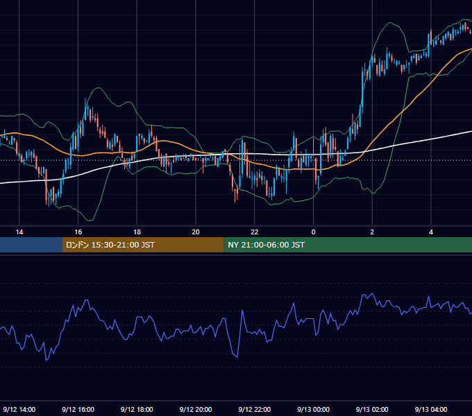 2002年9月12日（木） EUR/USD 5分足チャート