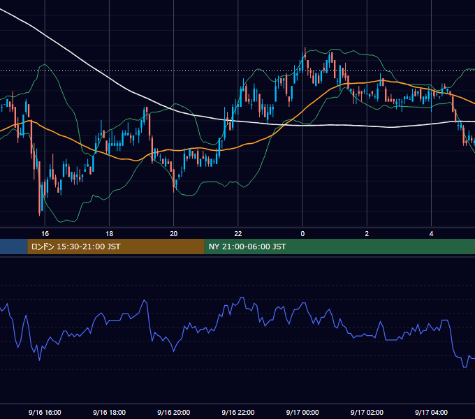2002年9月16日（月） EUR/USD 5分足チャート