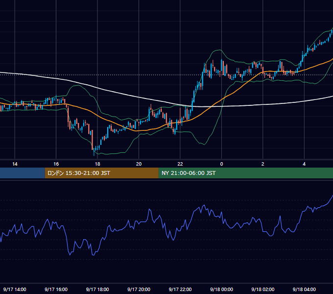 2002年9月17日（火） EUR/USD 5分足チャート