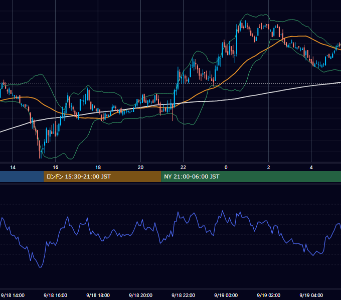 2002年9月18日（水） EUR/USD 5分足チャート