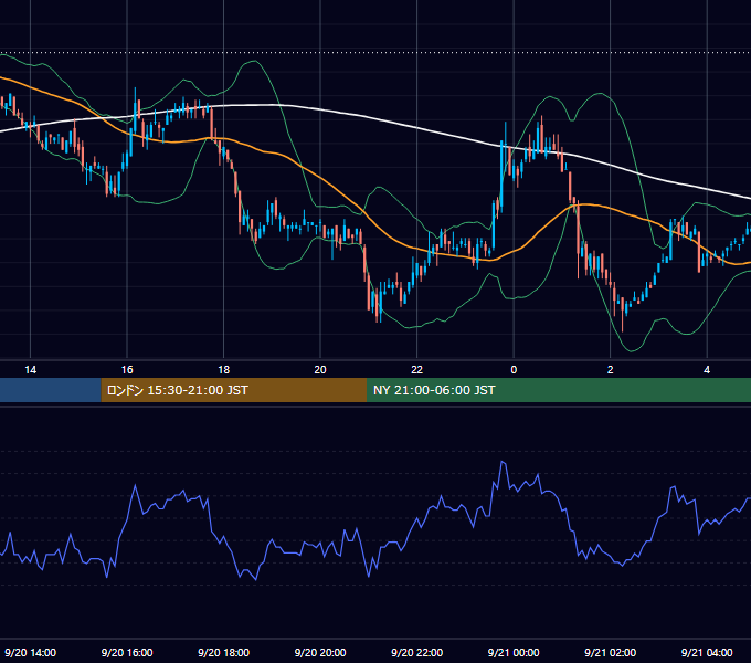 2002年9月20日（金） EUR/USD 5分足チャート