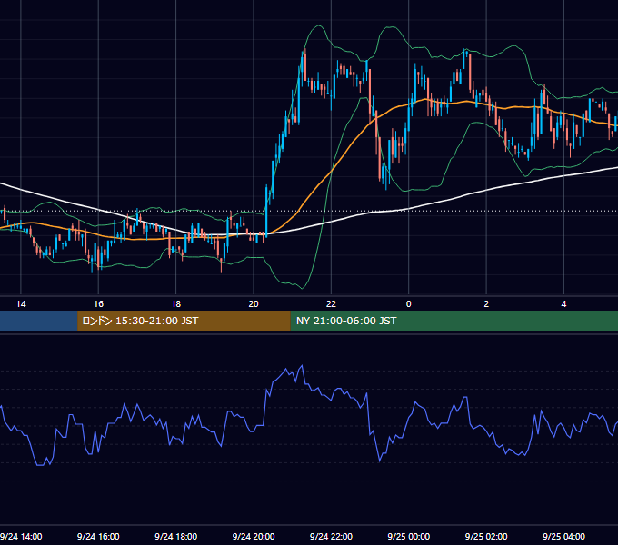 2002年9月24日（火） EUR/USD 5分足チャート