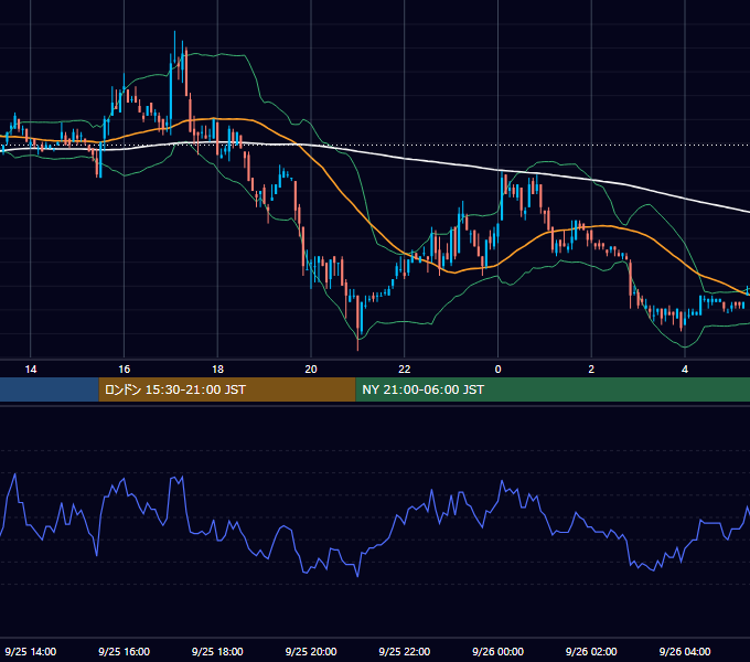2002年9月25日（水） EUR/USD 5分足チャート