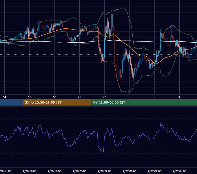 2002年9月26日（木） EUR/USD 5分足チャート