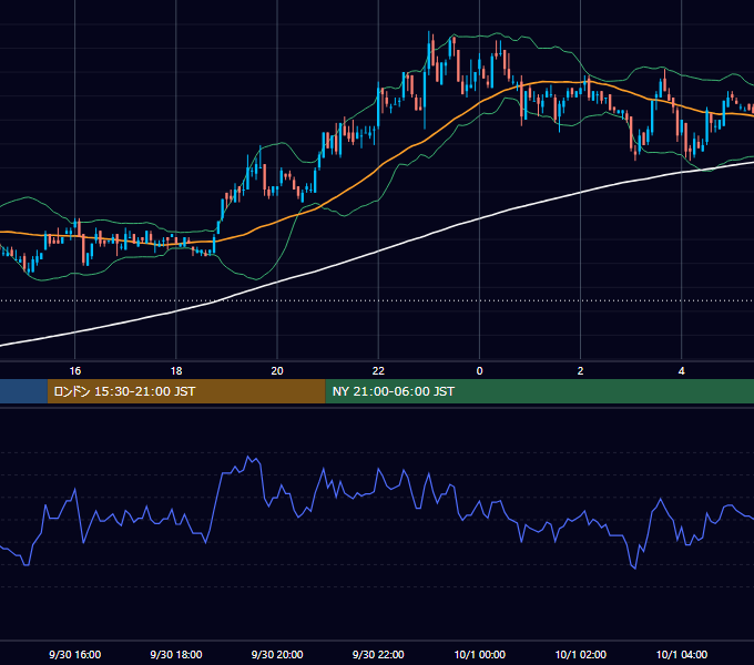 2002年9月30日（月） EUR/USD 5分足チャート