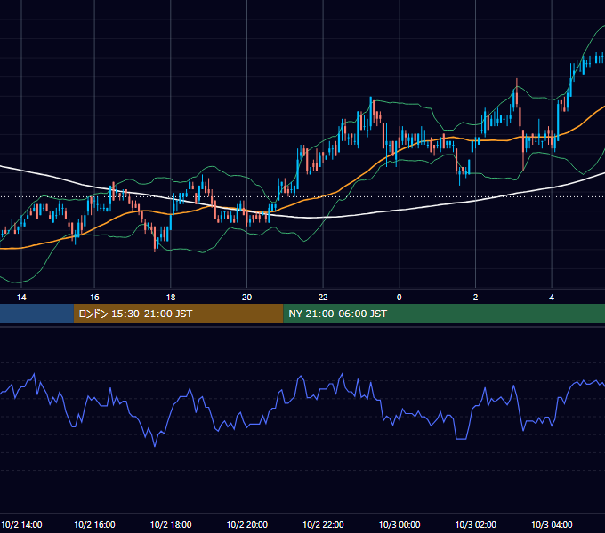 2002年10月2日（水） EUR/USD 5分足チャート