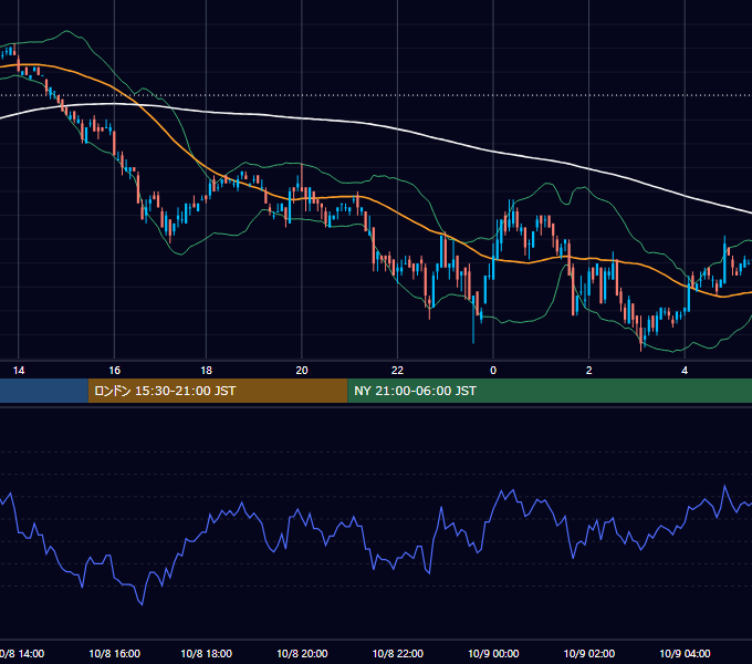 2002年10月8日（火） EUR/USD 5分足チャート