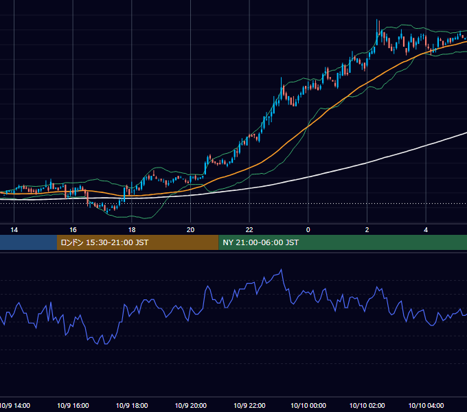 2002年10月9日（水） EUR/USD 5分足チャート