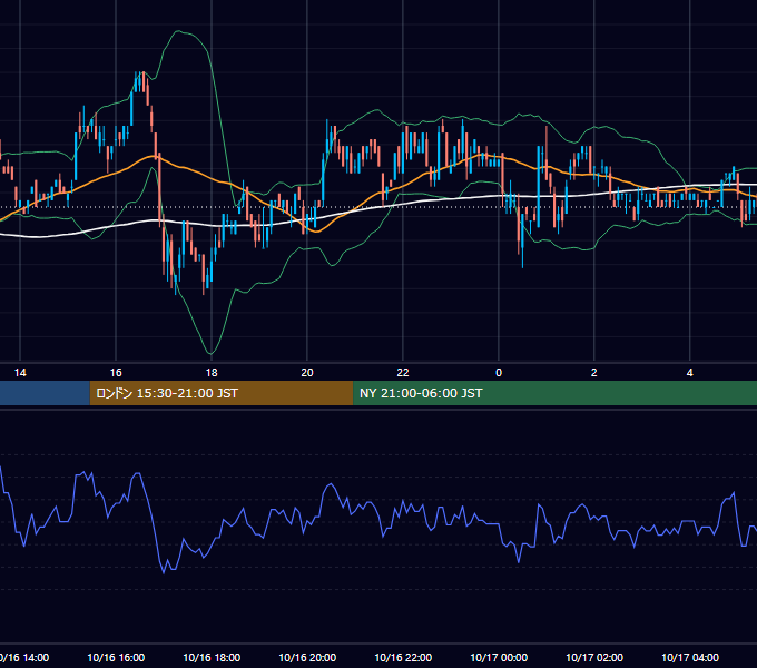 2002年10月16日（水） EUR/USD 5分足チャート