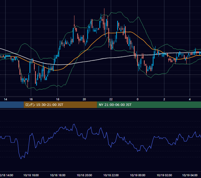 2002年10月18日（金） EUR/USD 5分足チャート