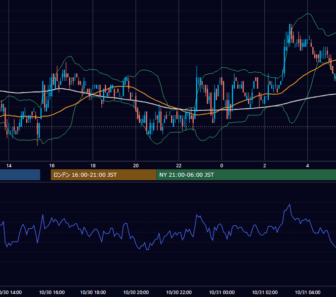 2002年10月30日（水） EUR/USD 5分足チャート