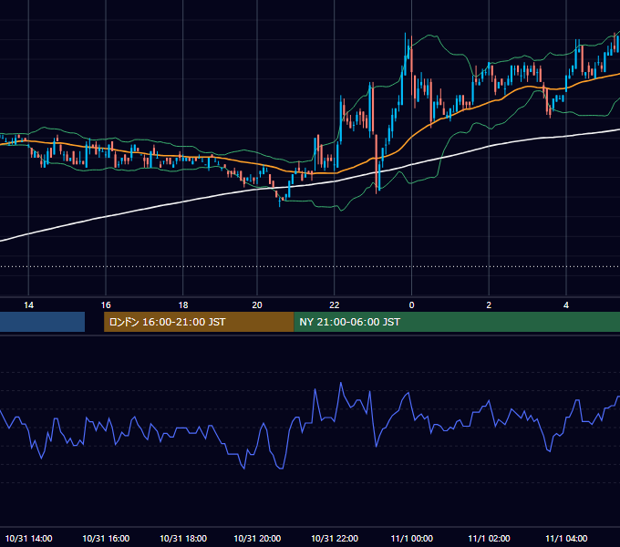 2002年10月31日（木） EUR/USD 5分足チャート