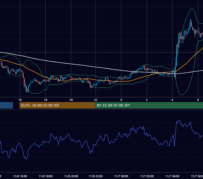 2002年11月6日（水） EUR/USD 5分足チャート