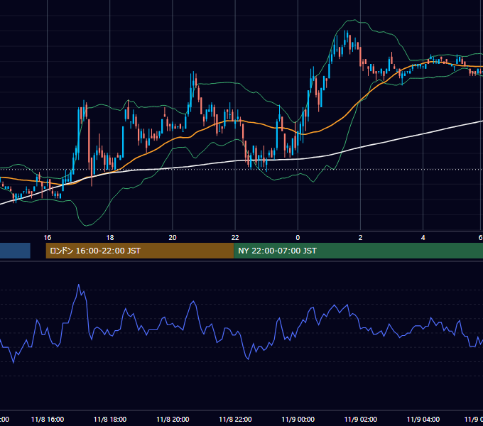 2002年11月8日（金） EUR/USD 5分足チャート