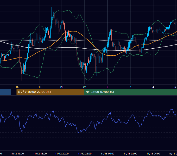 2002年11月12日（火） EUR/USD 5分足チャート