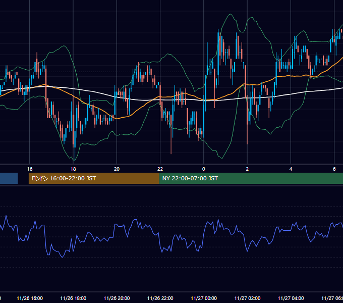 2002年11月26日（火） EUR/USD 5分足チャート