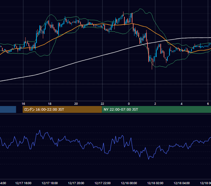 2002年12月17日（火） EUR/USD 5分足チャート