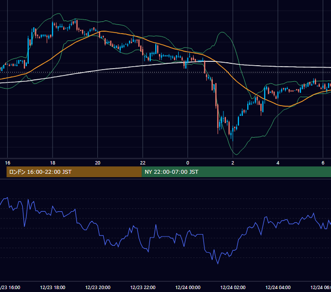 2002年12月23日（月） EUR/USD 5分足チャート