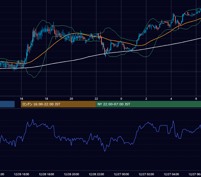 2002年12月26日（木） EUR/USD 5分足チャート
