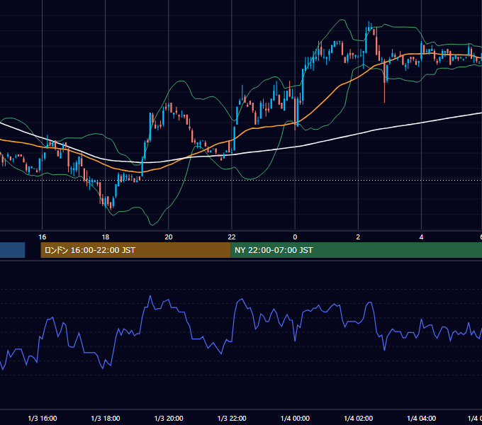 2003-01-03（金） EUR/USD 5分足チャート