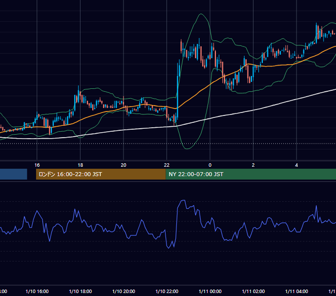 2003年1月10日（金） EUR/USD 5分足チャート
