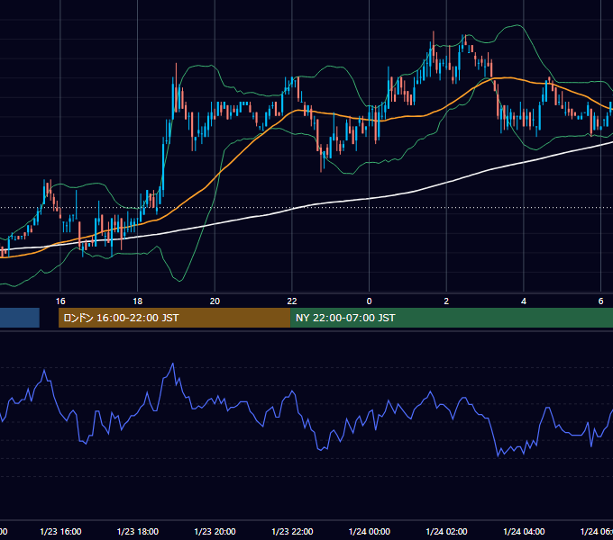 2003年1月23日（木） EUR/USD 5分足チャート