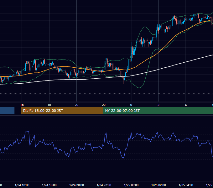 2003年1月24日（金） EUR/USD 5分足チャート