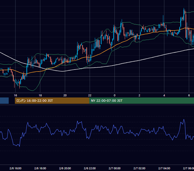 2003年2月6日（木） EUR/USD 5分足チャート