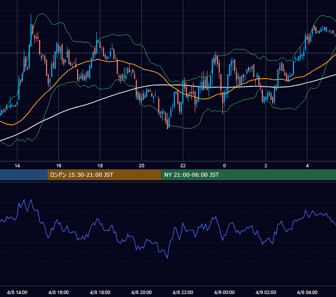 2003年4月8日（火） EUR/USD 5分足チャート