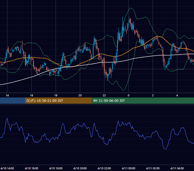2003年4月10日（木） EUR/USD 5分足チャート