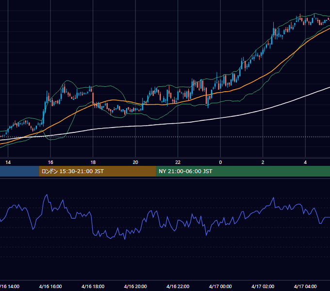 2003年4月16日（水） EUR/USD 5分足チャート