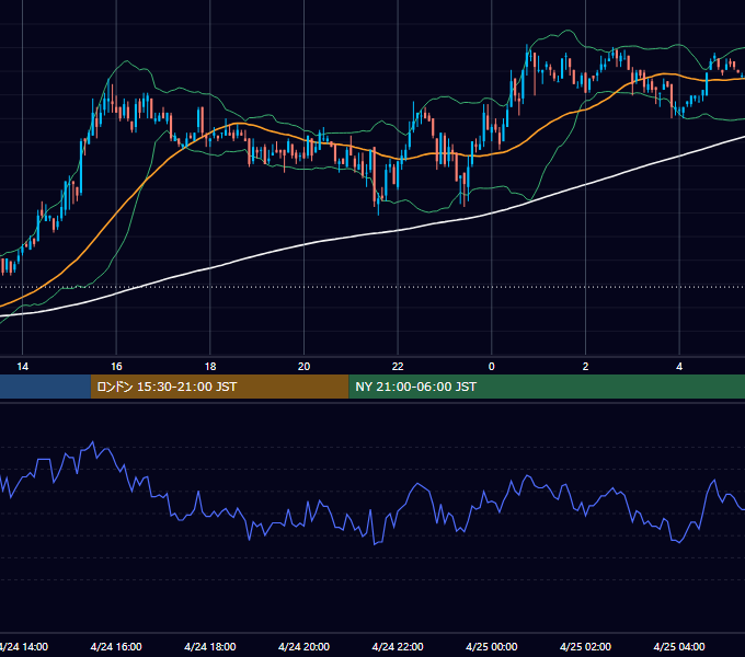 2003年4月24日（木） EUR/USD 5分足チャート