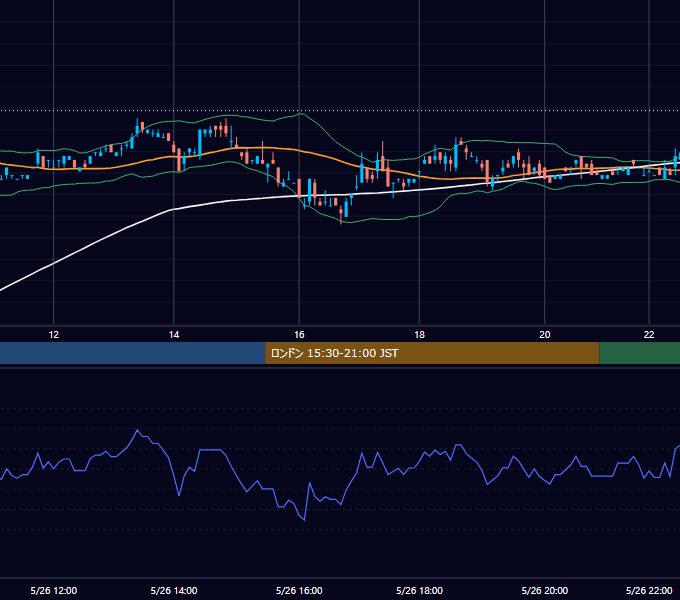 2003年5月26日（月） EUR/USD 5分足チャート