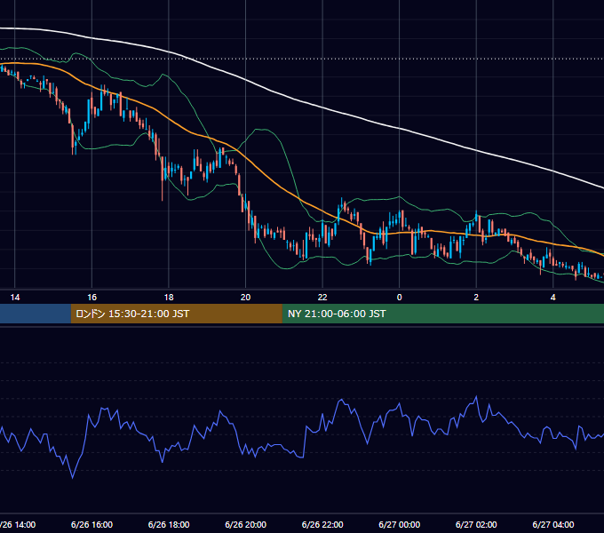 2003年6月26日（木） EUR/USD 5分足チャート