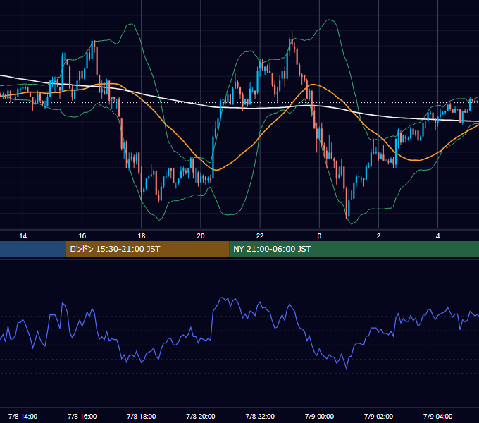 2003年7月8日（火） EUR/USD 5分足チャート