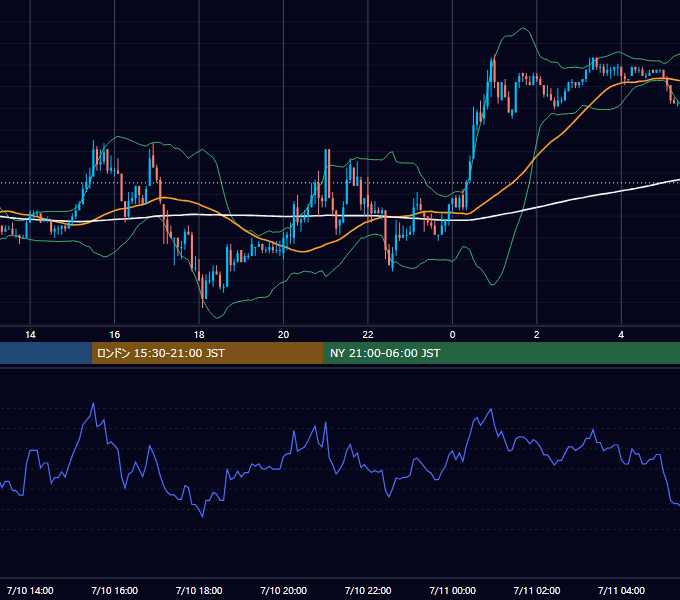 2003年7月10日（木） EUR/USD 5分足チャート