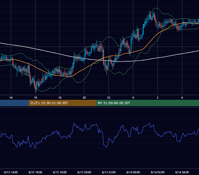 2003年8月13日（水） EUR/USD 5分足チャート